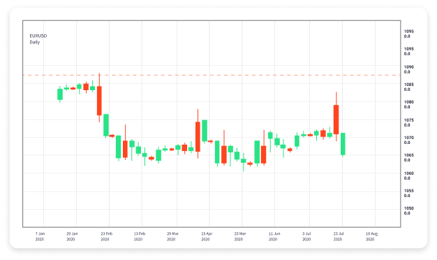 The Future of Forex Trading How Trading Bots are Changing the Game The Future of Forex Trading How Trading Bots are Changing the Game